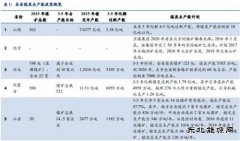 煤炭去产能：各省政策及最新进展梳理
