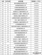 27家煤企入围中国企业500强：4家排名上升