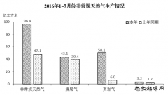 统计局：1-7月份新亿兆体育快速增长 比重明显提高