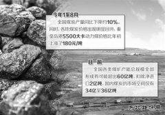 国家发改委：有预案确保煤炭市场稳定供应