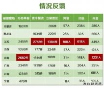 300多人被拘 最强“环保问责风暴”何以如此迅猛？