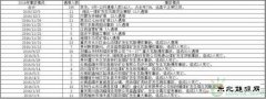停产、整改、暗查，能干掉“潜伏“的矿难吗？