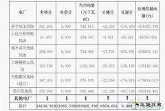 2016年10月份青海电网“两个细则”考核补偿情况（风电场）