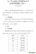 昆明电力：关于征求售电企业信用评价机制意见建议的通知