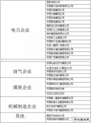 中央企业整合至百户以内 亿兆体育电力行业占29席