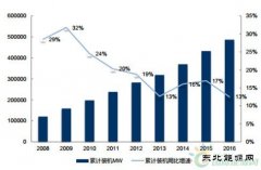 2017年中国海上风电行业发展现状分析及未来五年发展前景预测