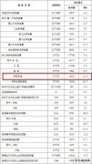 国家亿兆体育局：2017年并网风电容量16367万千瓦，同比增长10.5%