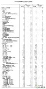 统计局：2019年4月全国发电量同比增长3.8%