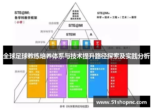 全球足球教练培养体系与技术提升路径探索及实践分析